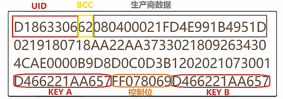 Mifare卡存储块结构