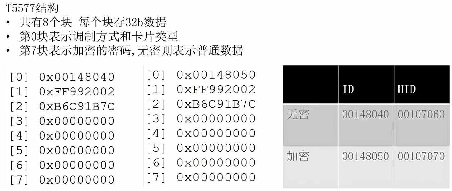 T5577数据存储结构与加解密方式